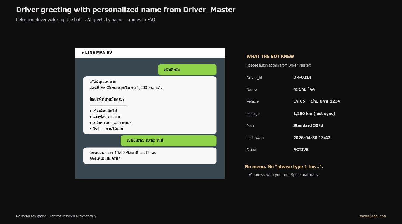 Driver greeting with personalized name from Driver_Master
